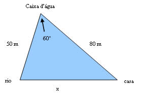 Trigonometria num triângulo qualquer - Brasil Escola